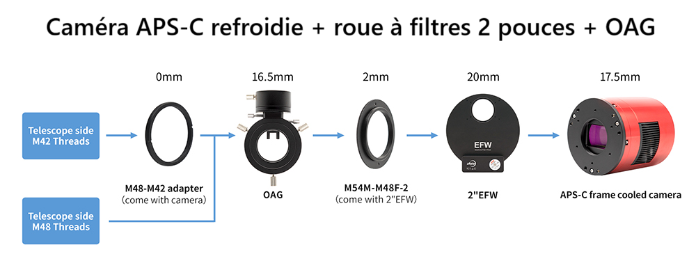 Montage ASI2600 avec roue 2 pouces + OAG, m&eacute;thode 3